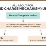 All About FCM (Forward Charge Mechanism) Under GST