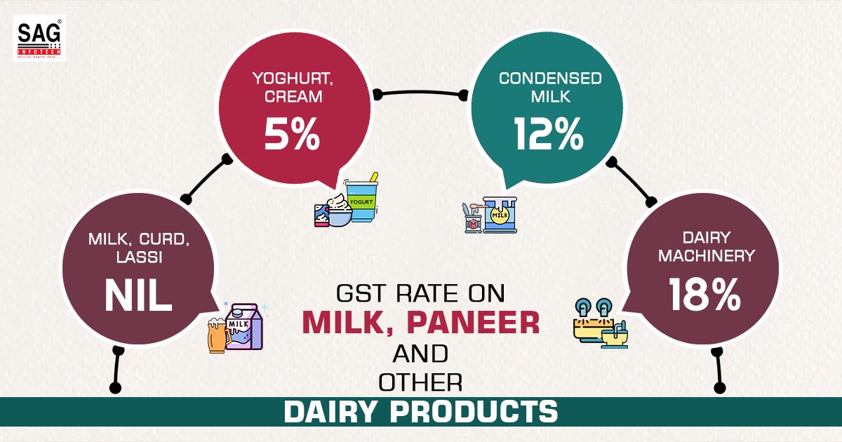 GST Rate on Milk, Paneer and Other Dairy Products