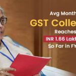 Avg Monthly GST Collection Reaches INR 1.66 Lakh Cr So Far in FY24