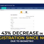43% Decrease in GST Registrations Since Nov 2023 Due to Biometric