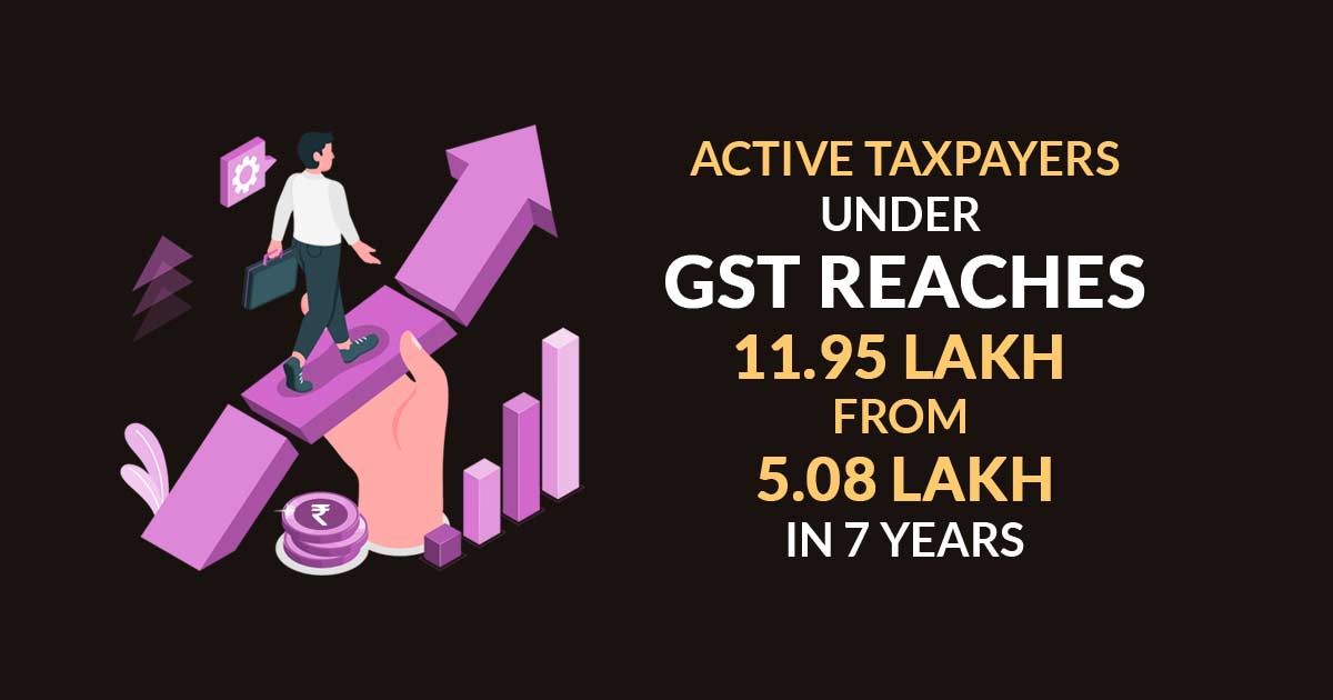 Active Taxpayers Under GST Reaches 11.95 Lakh from 5.08 Lakh in 7 Years