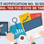 GST Notification No. 12/2024 – Central Tax for GSTR 3B Table 6.1