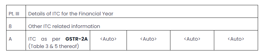 Details of ITC for FY