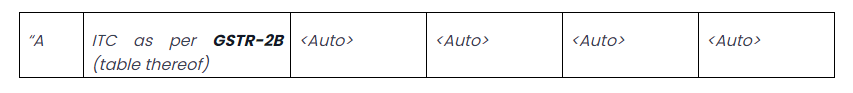 ITC as per GSTR 2B