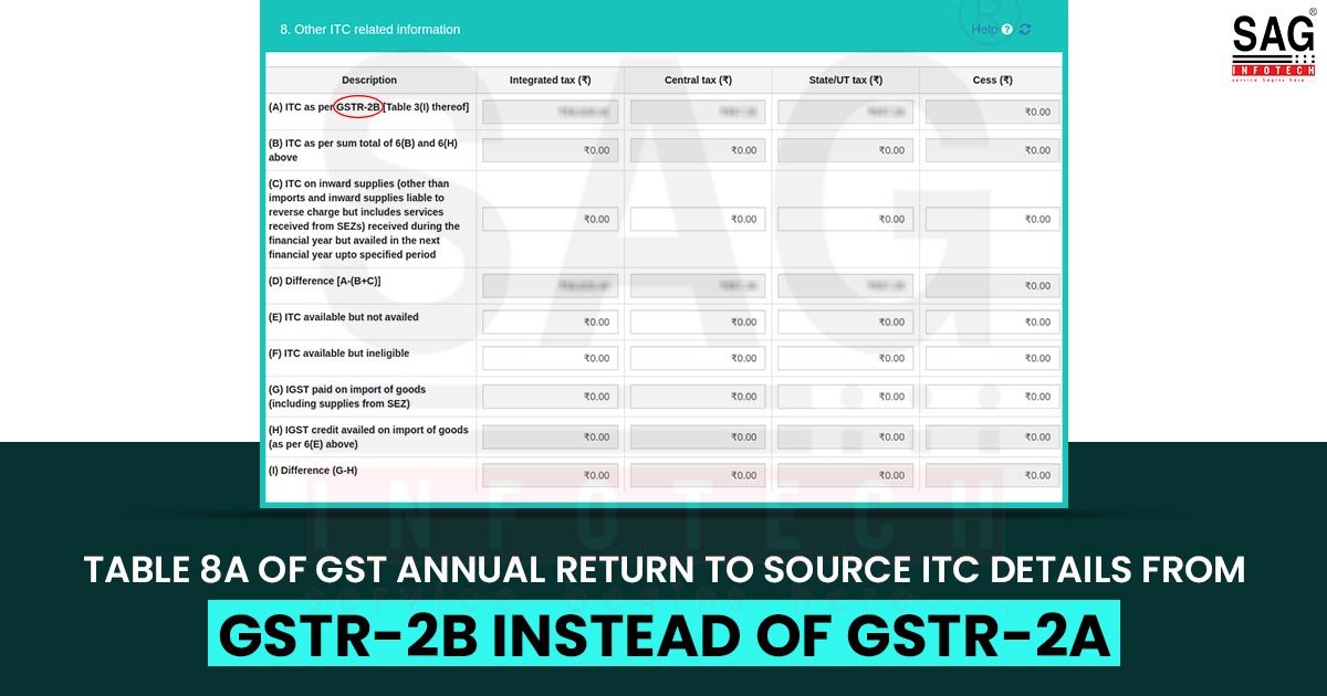 Table 8A of GST Annual Return to Source ITC Details from GSTR-2B Instead of GSTR-2A