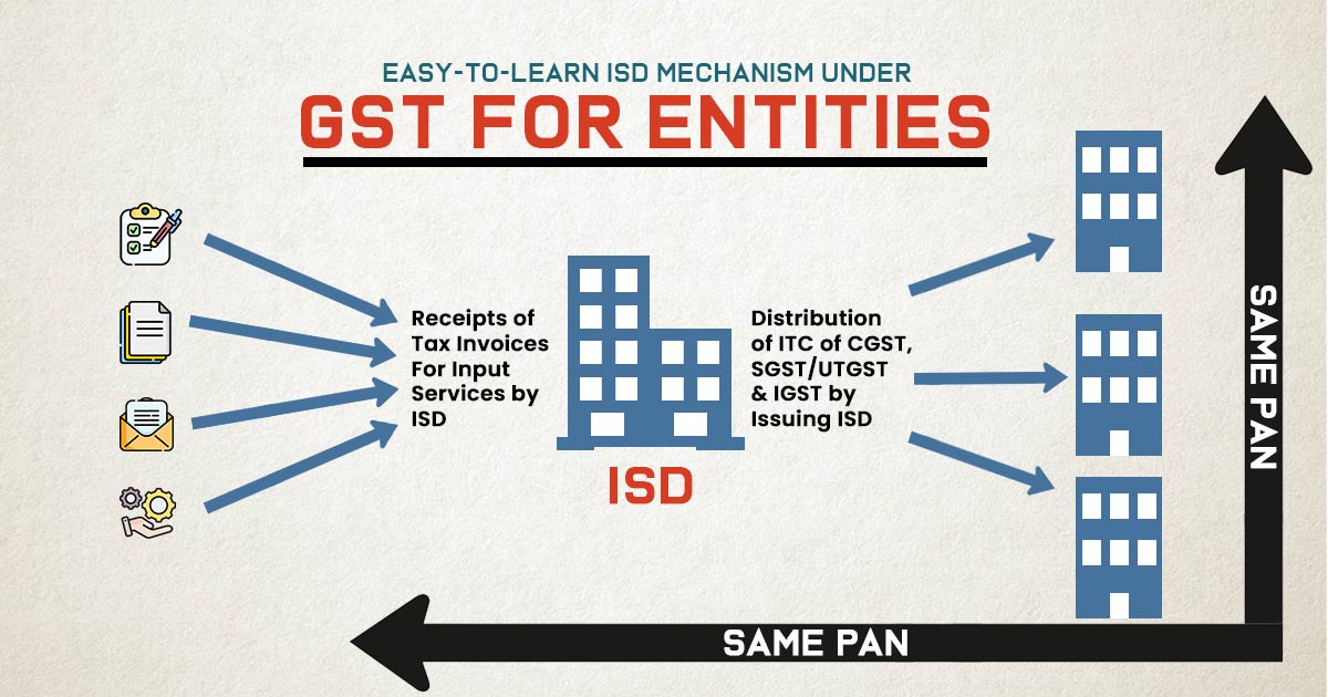 Easy-to-Learn ISD Mechanism Under GST for Entities