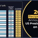 26% Reciprocal Tax Announced by US President Trump on India