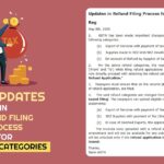 GST Updates in Refund Filing Process for Various Categories