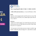 GSTN Clarifies Table 12A Issue in GSTR-1 for B2C Transactions