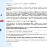 No Manual Edits in GSTR-3B Table 3.2 from July 2025