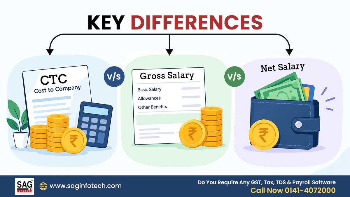 Key Differences CTC Vs Gross Salary Vs Net Salary